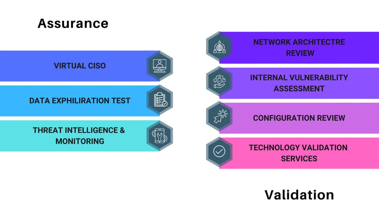 Service Image